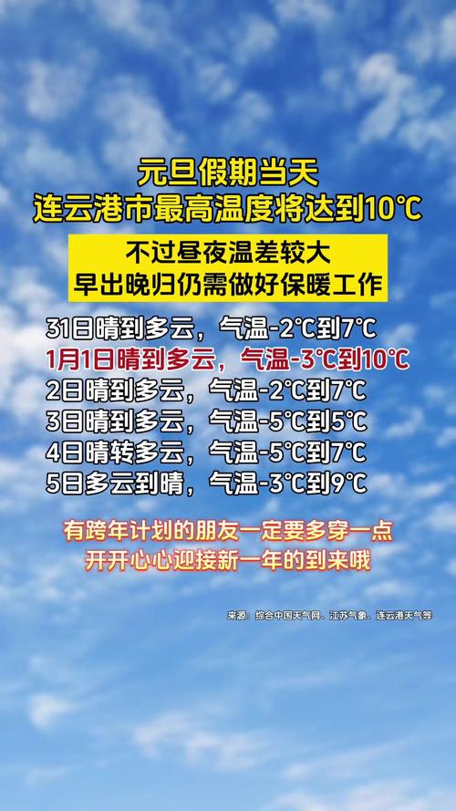 连云港天气预报30天？江苏省连云港天气30天？-第3张图片-优品飞百科
