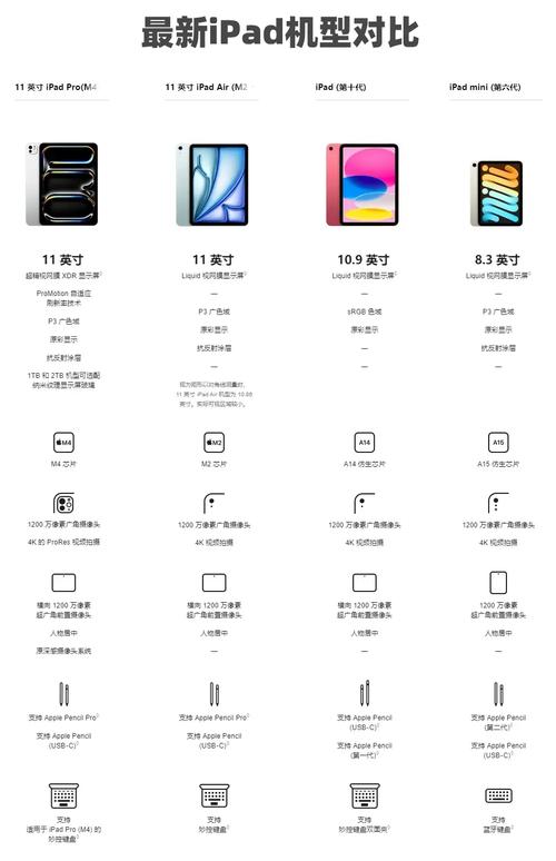 ipadpro2021最低入手价，ipadpro2020最低价多少-第5张图片-优品飞百科