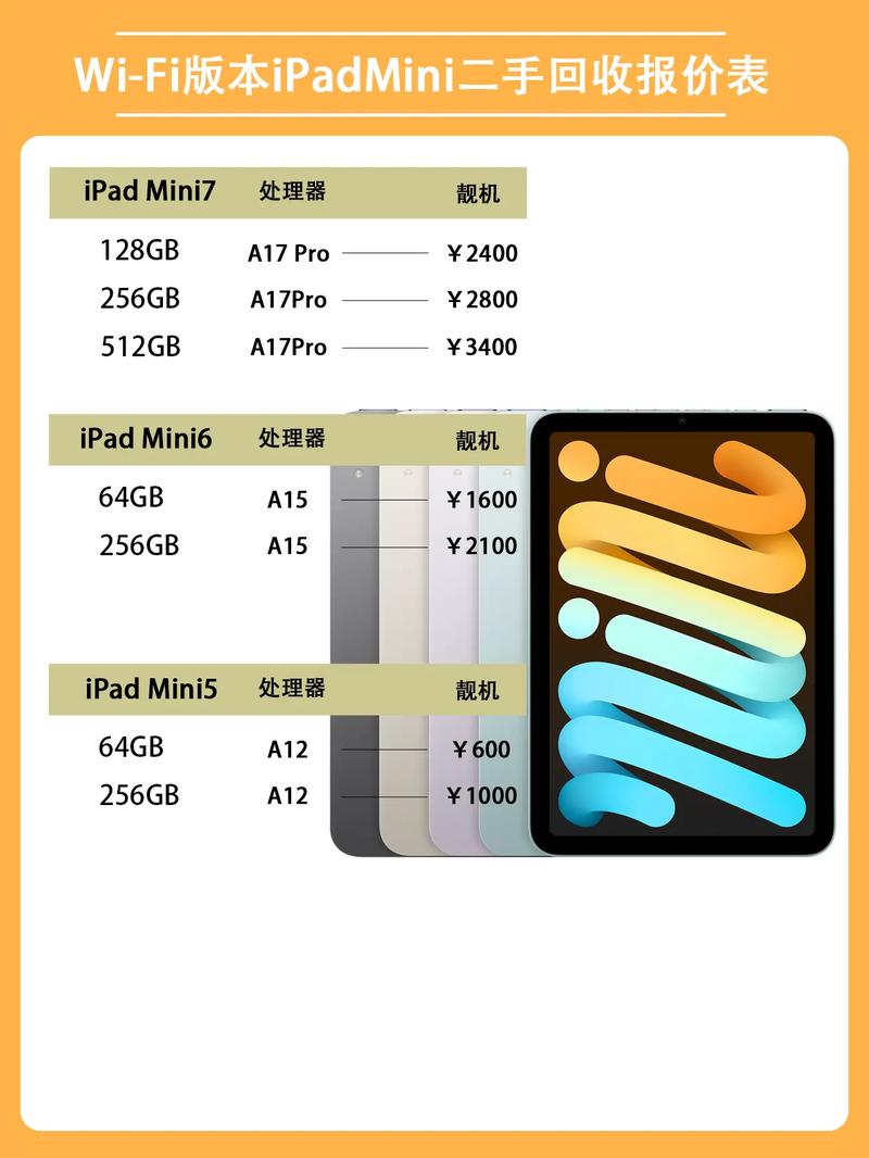 ipadpro2021最低入手价，ipadpro2020最低价多少-第6张图片-优品飞百科