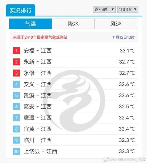景德镇15天天气预报，景德镇15天天气预报最新消息？-第3张图片-优品飞百科