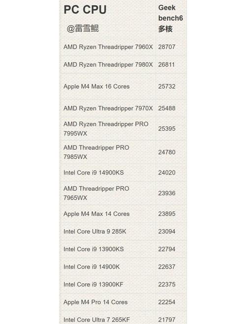 近来最有性价比的二手cpu?性价比高的二手cpu推荐2021?-第2张图片-优品飞百科 近来最有性价比的二手cpu?性价比高的二手cpu推荐2021?-第2张图片-优品飞百科