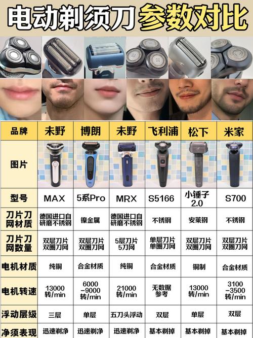 飞利浦hq9070怎么样，飞利浦hq9070说明书？-第3张图片-优品飞百科