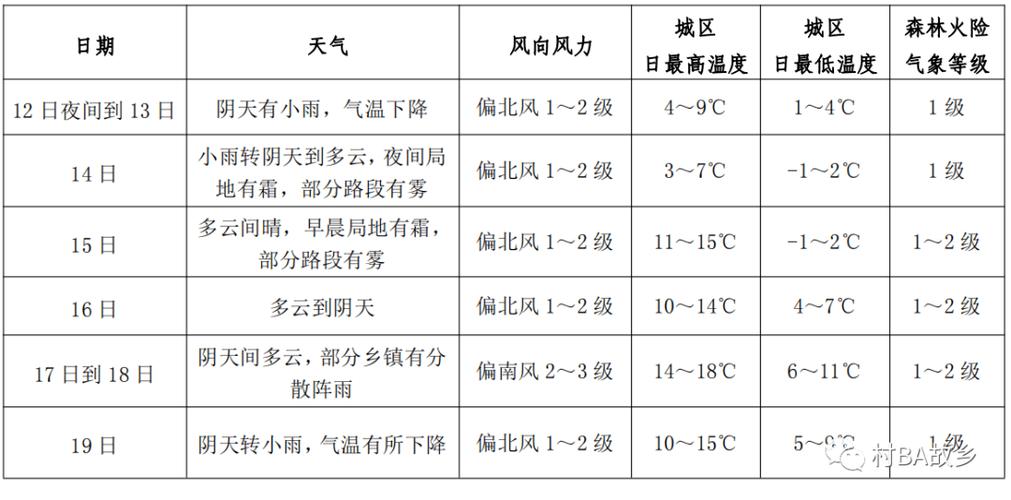 黔东南凯里天气预报，凯里天气预报查询一周15天？-第1张图片-优品飞百科
