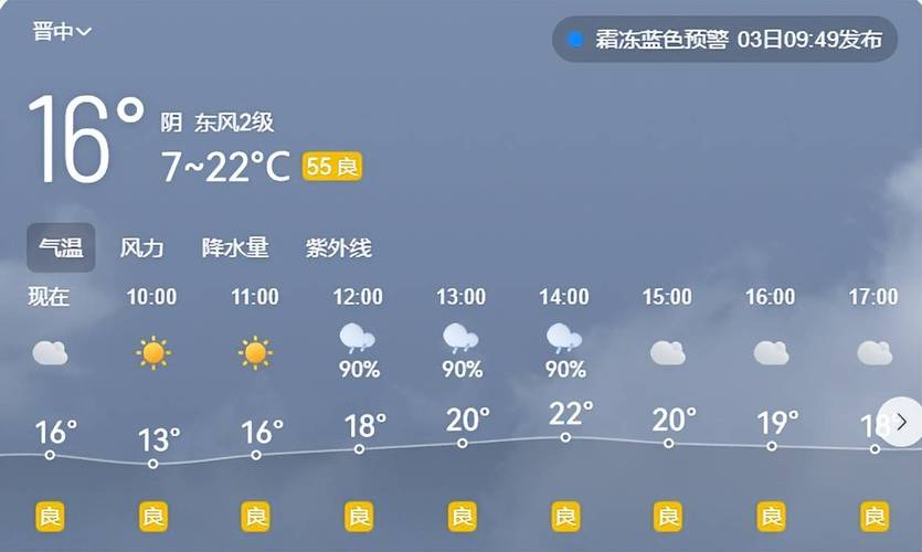 黔东南凯里天气预报，凯里天气预报查询一周15天？-第2张图片-优品飞百科