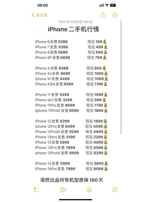iphone6多少钱一个，iphone6大概多少钱？-第1张图片-优品飞百科