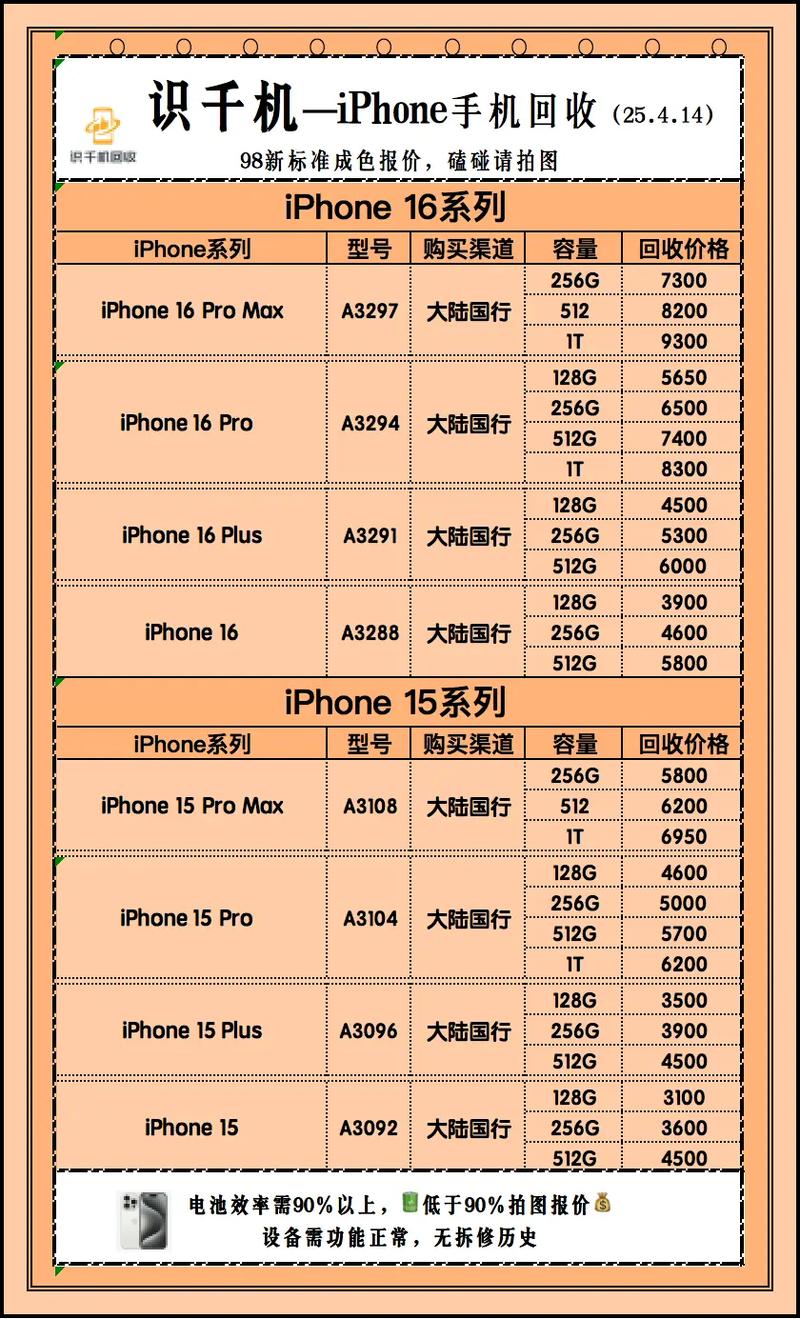 ipad2020回收多少钱？苹果ipad回收多少钱？-第1张图片-优品飞百科
