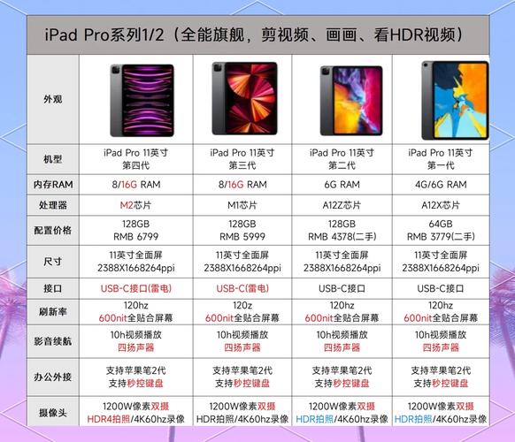 二手ipadpro2020多少钱？二手ipadpro2020值得买吗？-第1张图片-优品飞百科