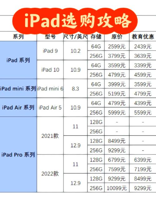 二手ipadpro2020多少钱？二手ipadpro2020值得买吗？-第3张图片-优品飞百科