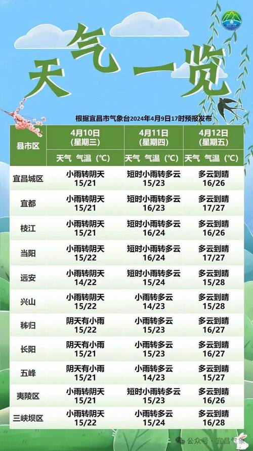 宜都天气预报？宜都天气预报24小时预报？