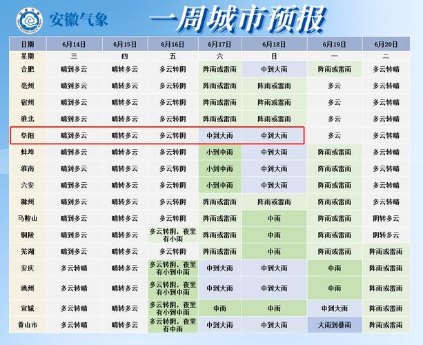 颍上县天气预报15天，颍上县天气预报15天查询下载-第3张图片-优品飞百科