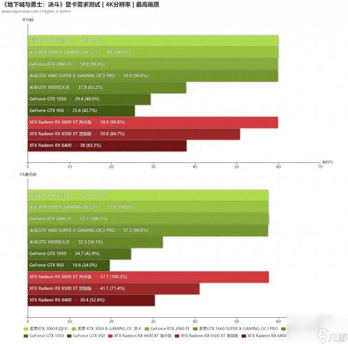 g4560极限能玩哪个游戏，g4560能玩游戏吗-第3张图片-优品飞百科