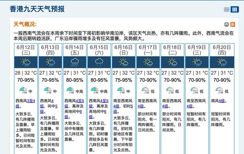 天气预报香港，天气预报香港30天-第1张图片-优品飞百科