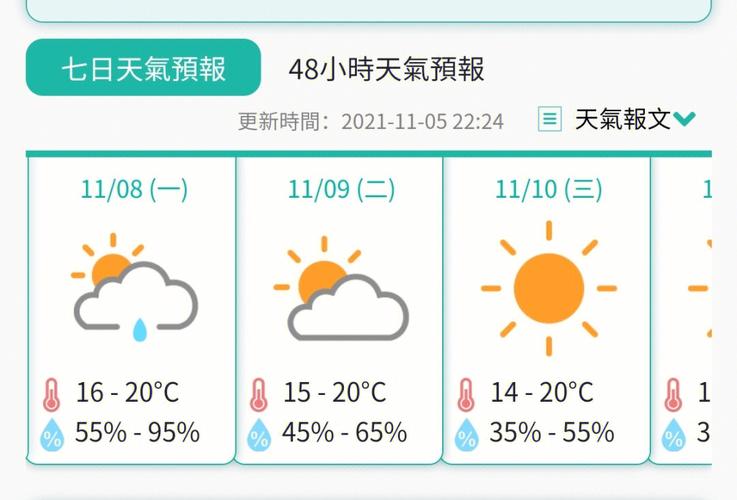 天气预报香港，天气预报香港30天-第4张图片-优品飞百科