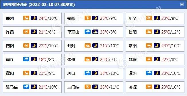 漯河15天天气预报，漯河15天天气预报山西沁水15天天气预报-第2张图片-优品飞百科