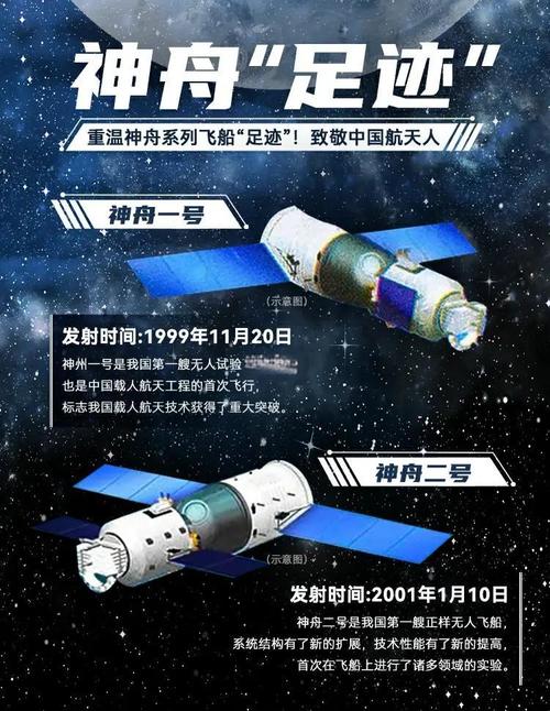 神舟14号对接时间是多少？神舟〖Fourteen〗、号乘组名单？-第1张图片-优品飞百科