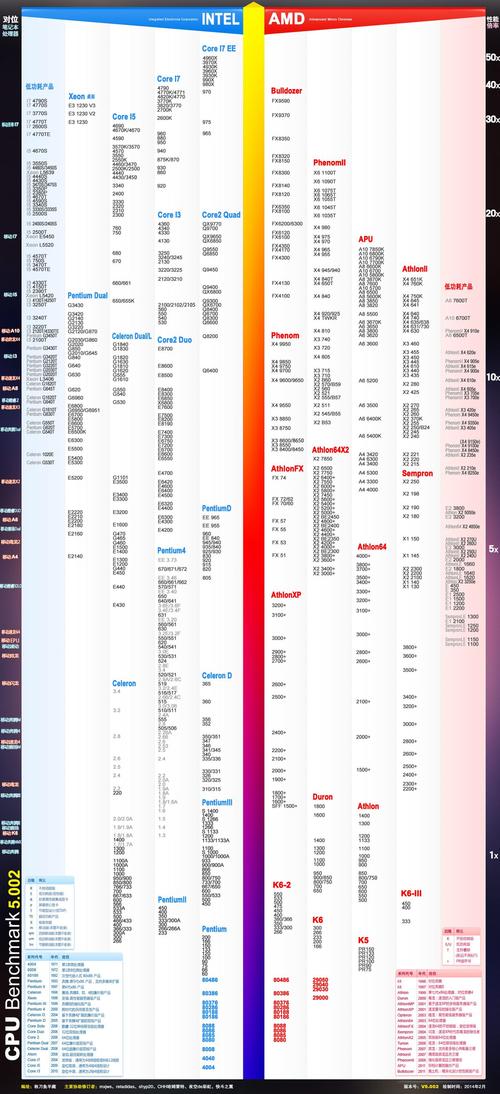 amd显卡性价比推荐，amd值得买的显卡？-第2张图片-优品飞百科