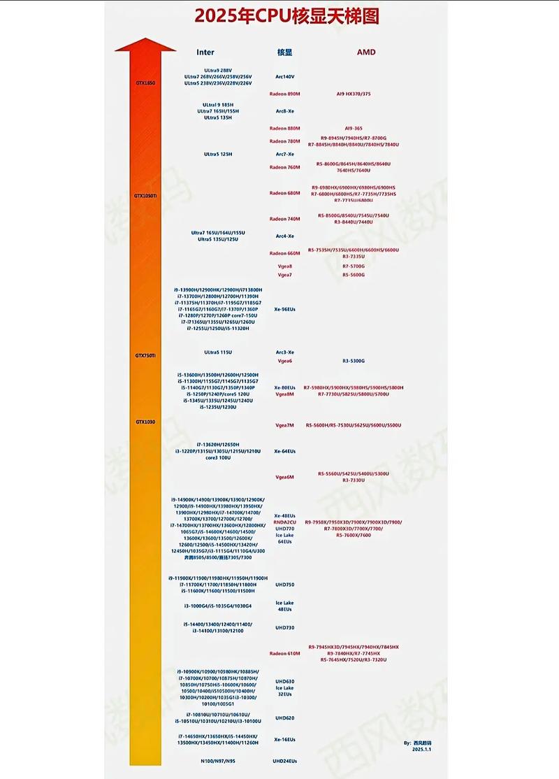 amd显卡性价比推荐，amd值得买的显卡？-第3张图片-优品飞百科
