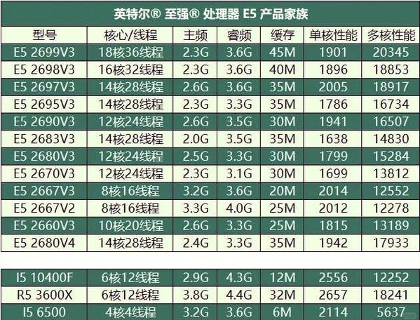 台电脑cpue5300是什么型号，e5300 cpu是多少位处理器？-第2张图片-优品飞百科