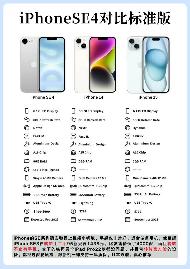 iphonese一二代对比，iphonese一代和二代的大小一样吗-第1张图片-优品飞百科
