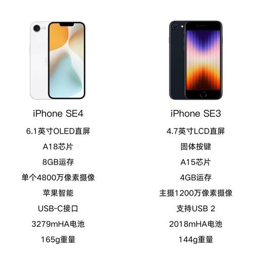 iphonese一二代对比，iphonese一代和二代的大小一样吗-第3张图片-优品飞百科