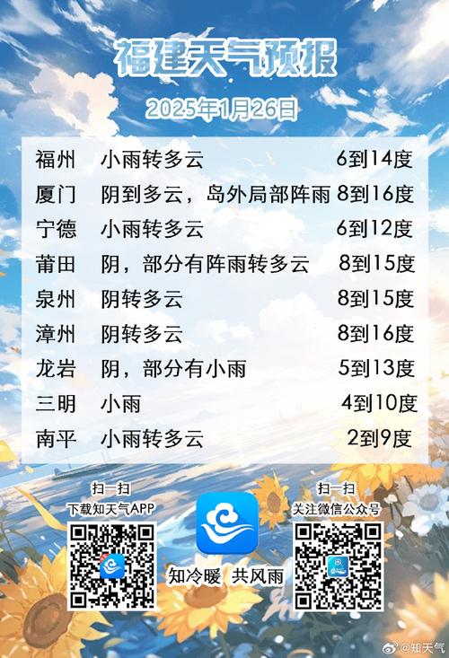 周宁天气预报，周宁天气预报15天准确？-第3张图片-优品飞百科