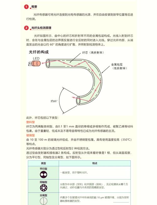 光纤传感器怎么调参数？光纤放大器怎么调模式？-第2张图片-优品飞百科