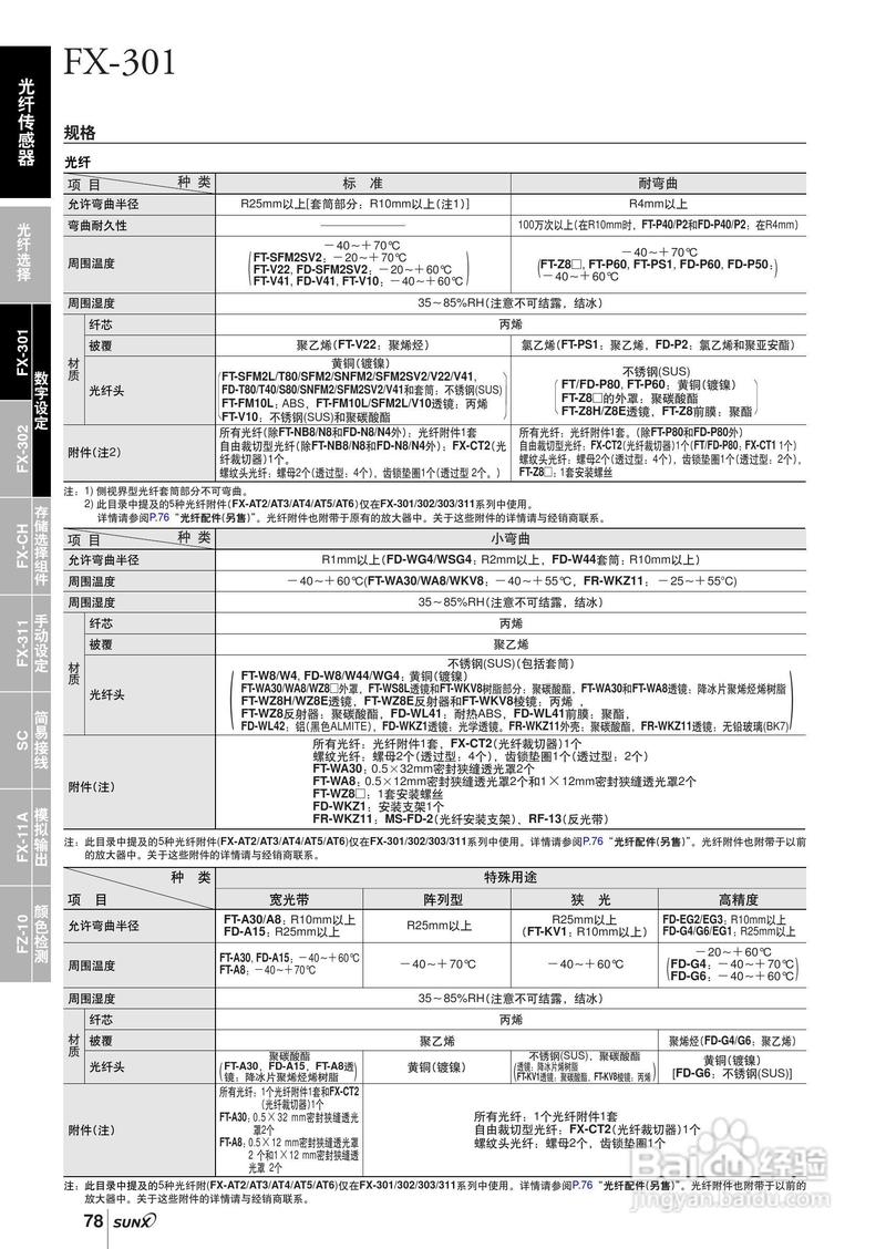 光纤传感器怎么调参数？光纤放大器怎么调模式？-第3张图片-优品飞百科