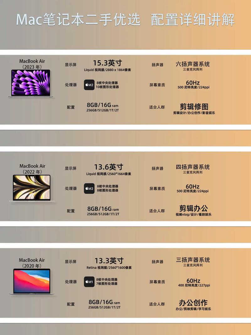 mac电脑好吗，mac电脑好吗?？-第3张图片-优品飞百科