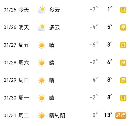 灵璧天气预报30天？灵璧天气预报30天准确？-第2张图片-优品飞百科