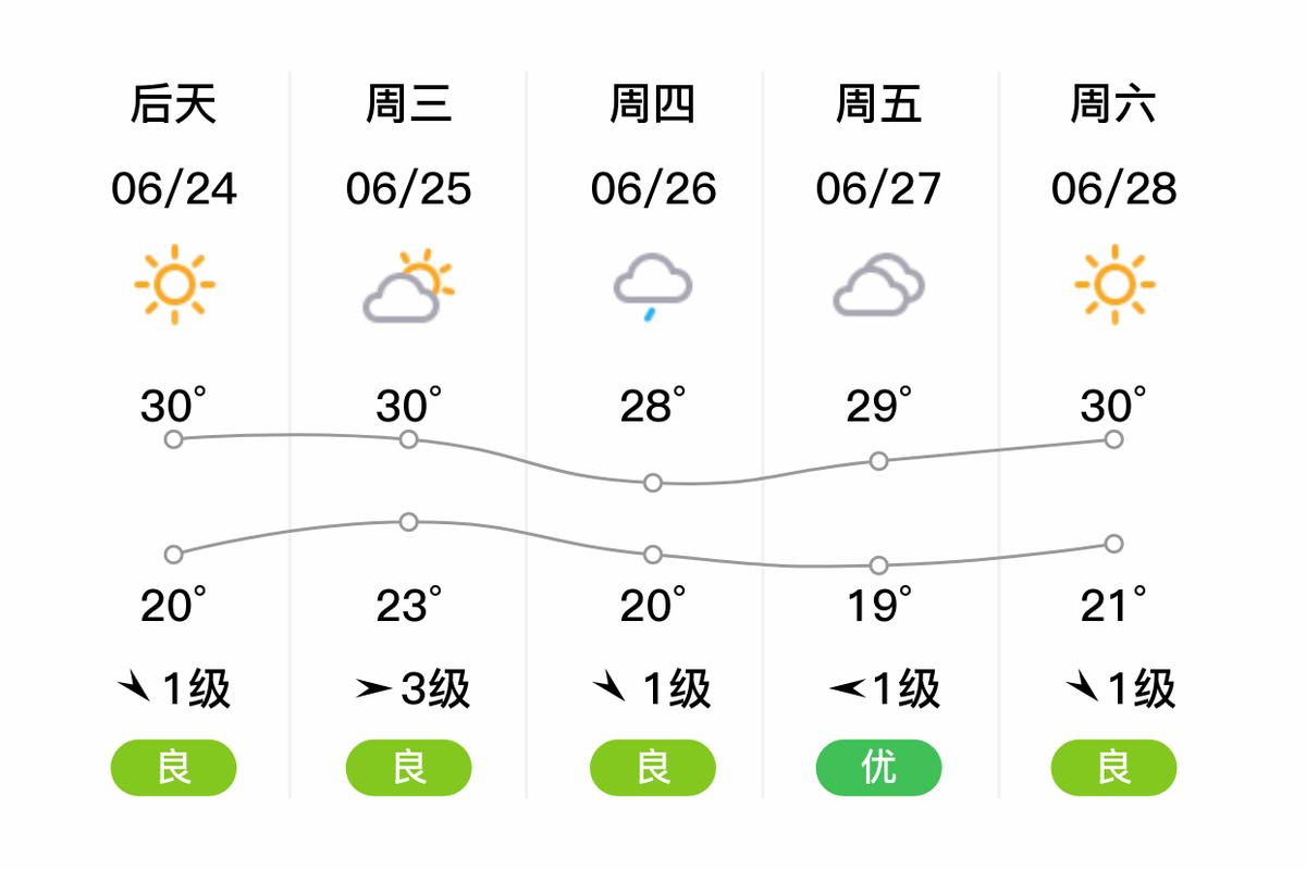 灵璧天气预报30天？灵璧天气预报30天准确？-第3张图片-优品飞百科
