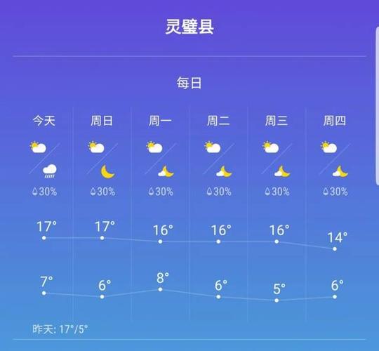 灵璧天气预报30天？灵璧天气预报30天准确？-第5张图片-优品飞百科