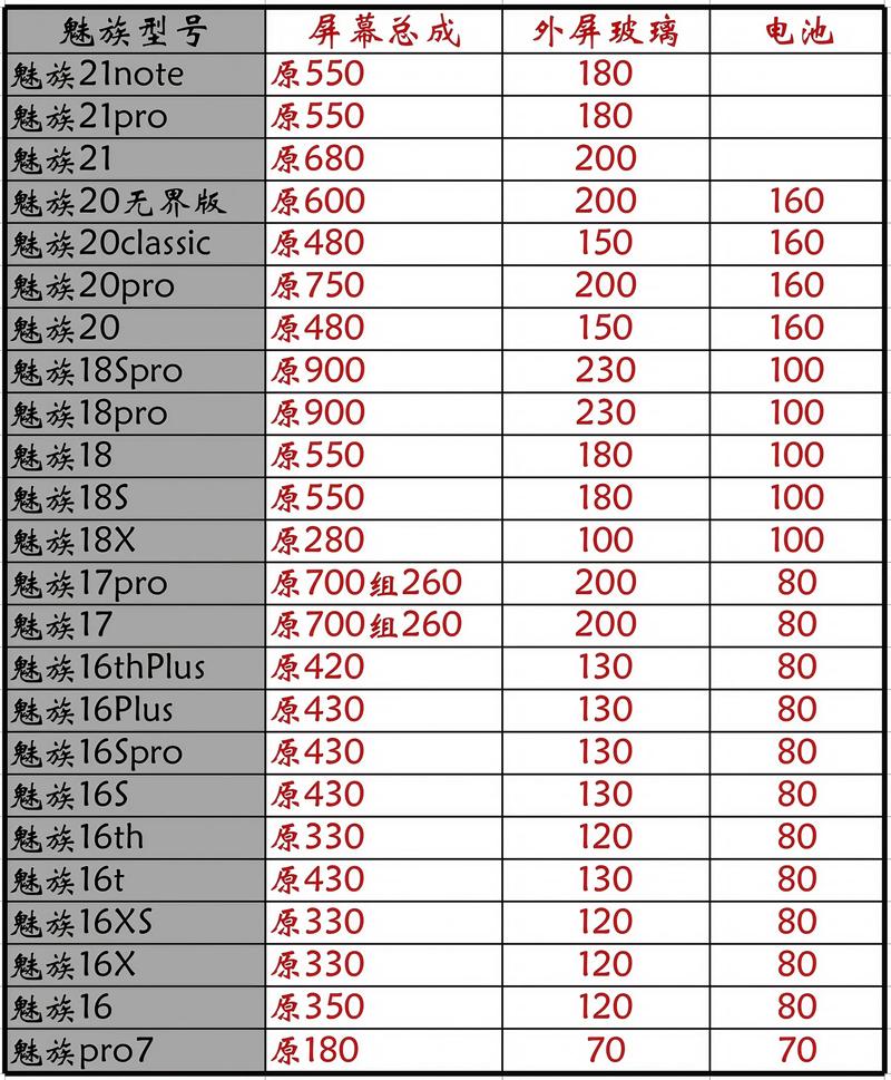 魅族3多少钱最新报价，魅族3多少钱一部-第4张图片-优品飞百科