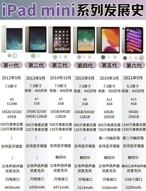 2019年ipad是第几代，2019年版ipad是第几代？