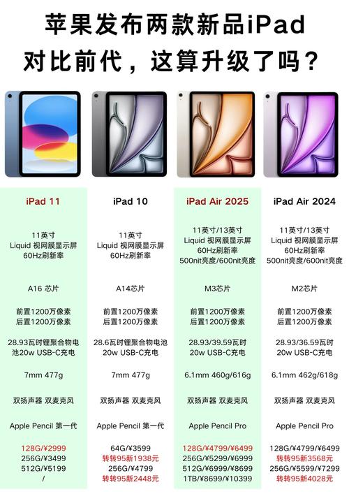 2019年ipad是第几代，2019年版ipad是第几代？-第4张图片-优品飞百科