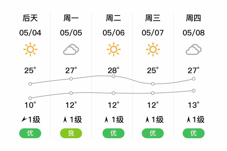 博乐天气预报，乌鲁木齐天气预报？-第4张图片-优品飞百科