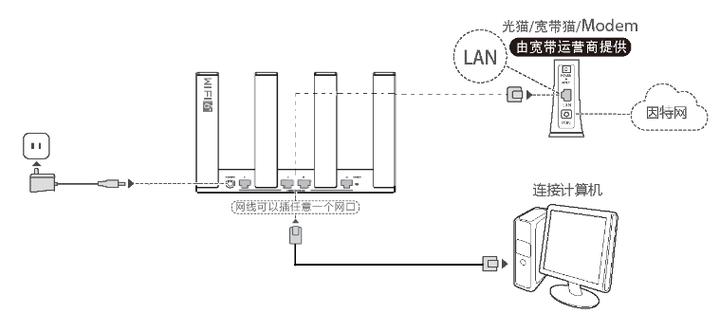 华为4g路由器怎么桥接，华为路由器桥接视频教程？-第3张图片-优品飞百科