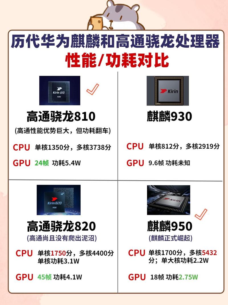 骁龙660和麒麟710f哪个处理器更好，骁龙660和麒麟710f哪个处理器更好些？-第2张图片-优品飞百科