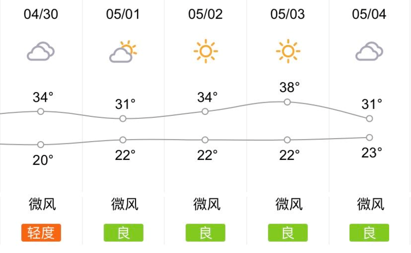 商水县天气预报，商水县天气预报详情？-第3张图片-优品飞百科