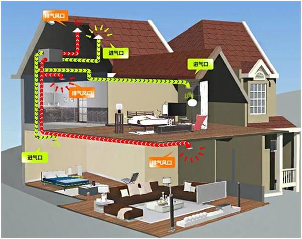 新风系统可以除甲醛吗，大金新风系统可以除甲醛吗？-第4张图片-优品飞百科