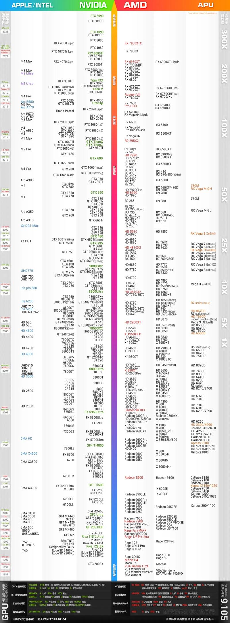 最新显卡2023，最新显卡2025-第3张图片-优品飞百科