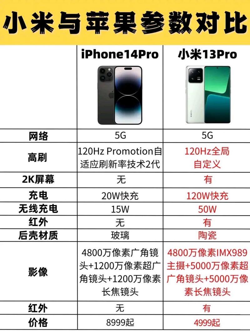 小米13pro是曲面屏吗？小米13pro参数？-第3张图片-优品飞百科