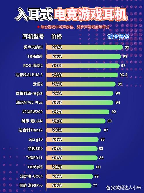 游戏电竞耳机排名榜，2021电竞耳机排名榜10强？-第3张图片-优品飞百科