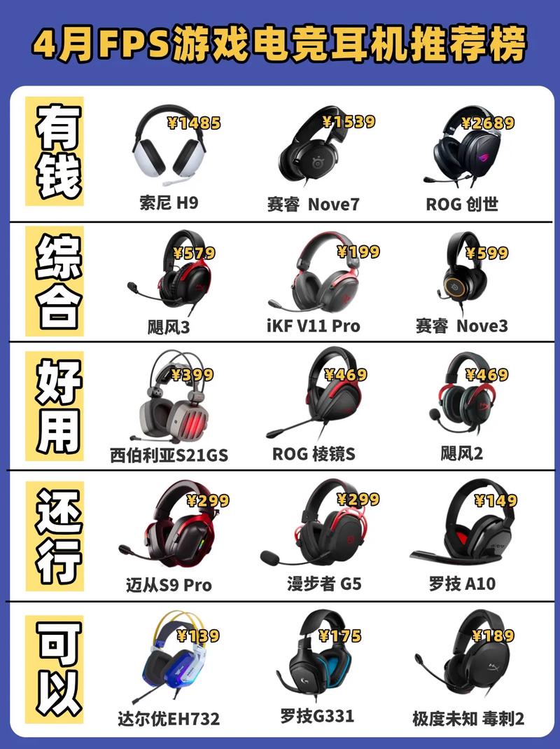 游戏电竞耳机排名榜，2021电竞耳机排名榜10强？-第4张图片-优品飞百科