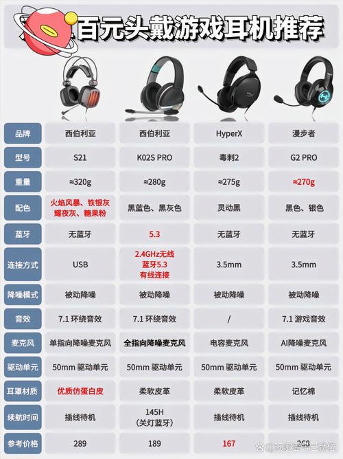 游戏电竞耳机排名榜，2021电竞耳机排名榜10强？-第5张图片-优品飞百科