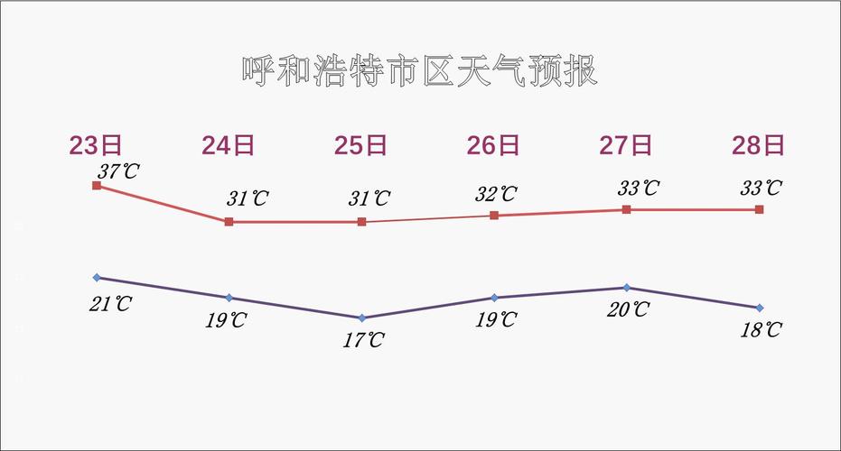 天气预报达拉特旗，天气预报达拉特旗15天内-第3张图片-优品飞百科
