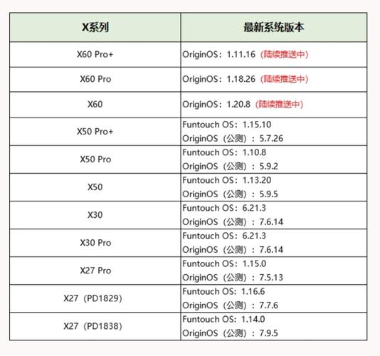 iqooz1x系统最新版本，iqooz1 新系统-第3张图片-优品飞百科
