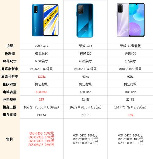 iqooz1x系统最新版本，iqooz1 新系统-第5张图片-优品飞百科