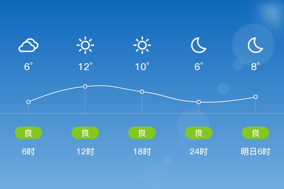 瑞安一周天气预报，瑞安一周天气预报一周的天气情况查询？-第3张图片-优品飞百科