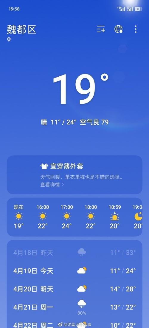许昌分时天气预报？许昌地区天气预报？-第3张图片-优品飞百科