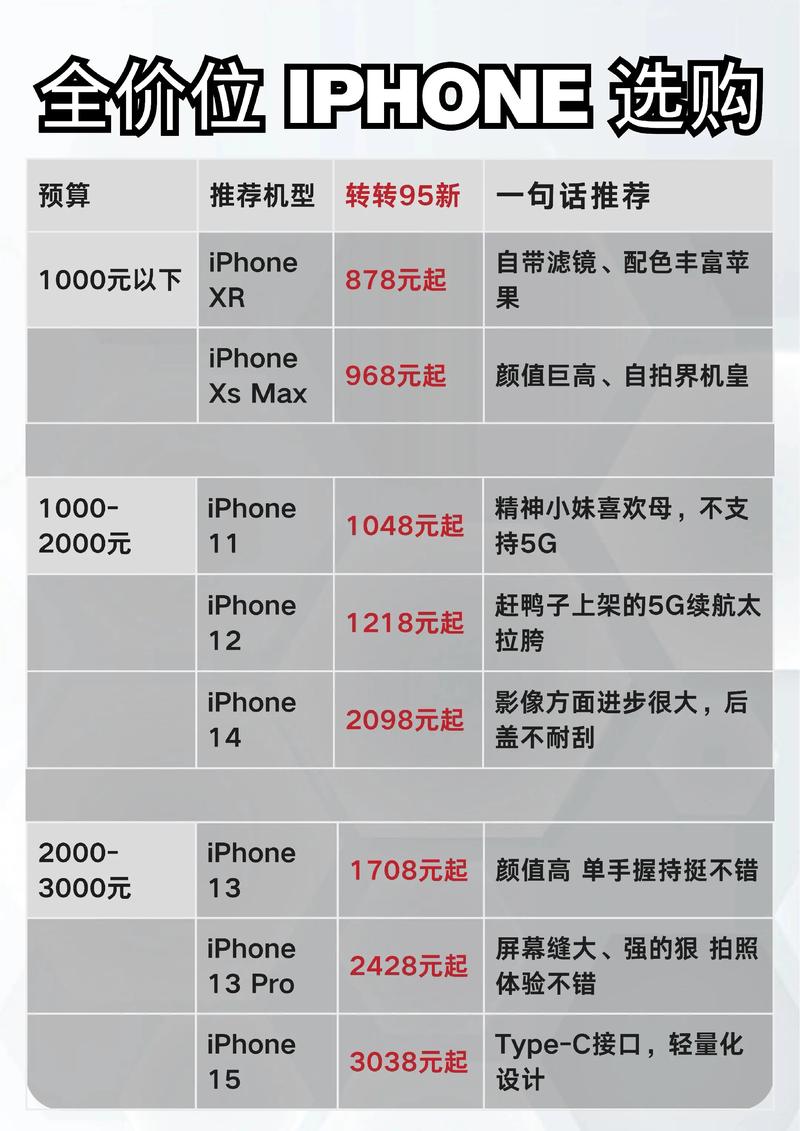 苹果xr和xs哪个值得购买，苹果xr和xs哪个性价比更高-第2张图片-优品飞百科